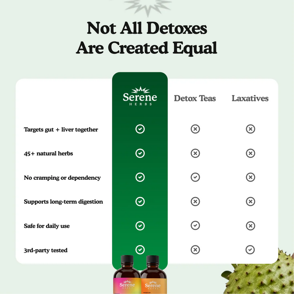 Soursop Bitters Liquid & Black Seed Bundle - 32 Servings (16 Each)